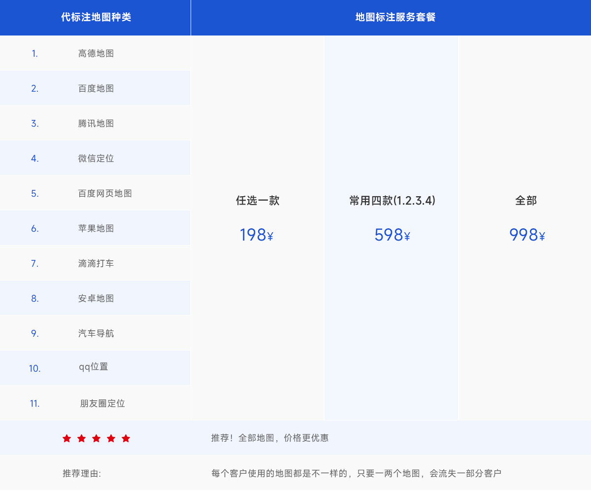 地图标注.jpg